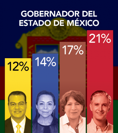 Gubernatorial election 2017 Gubernatorial election 2017